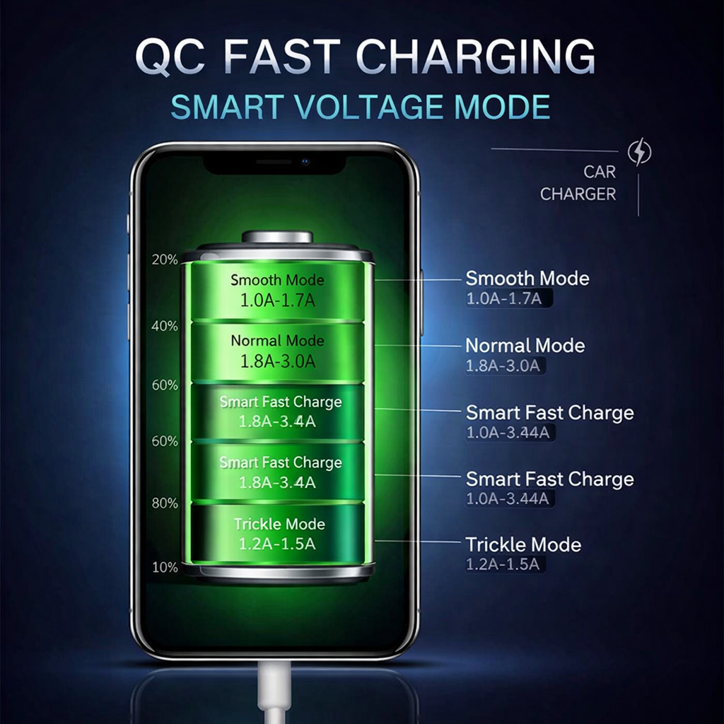 Honda PD USB Car Charger | OEM Dashboard Fast Charging Module (Type-C + USB-A)